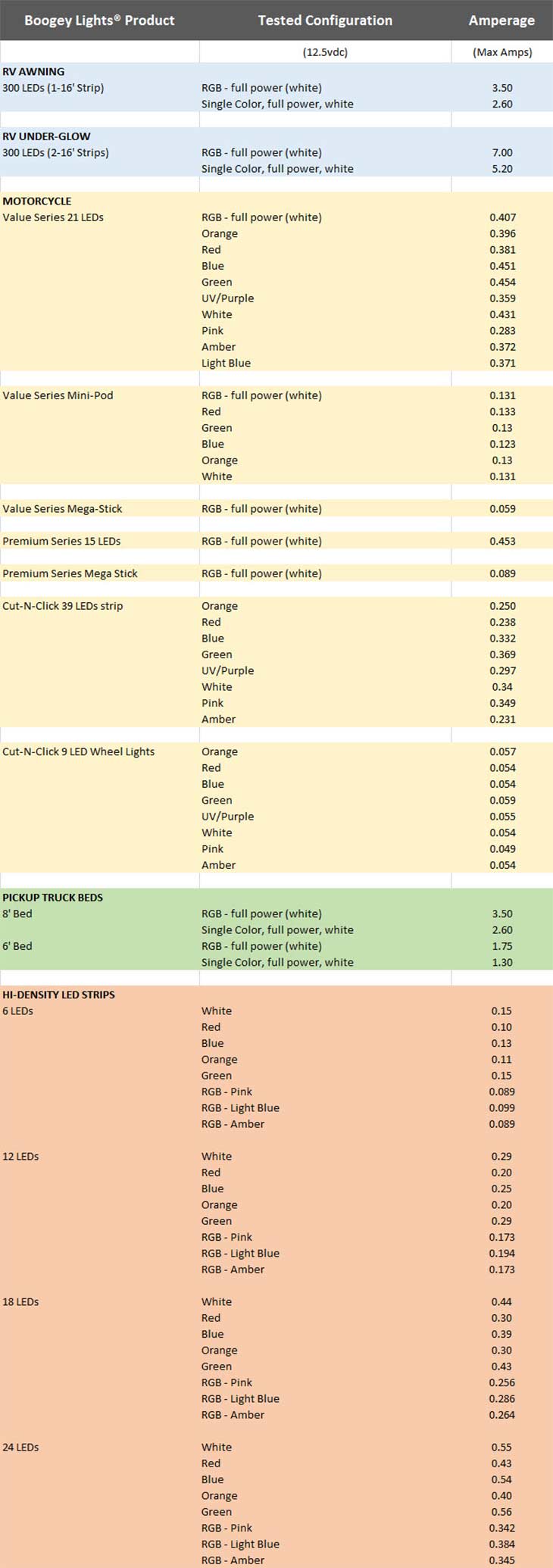 Boogey Lights Amperage Data