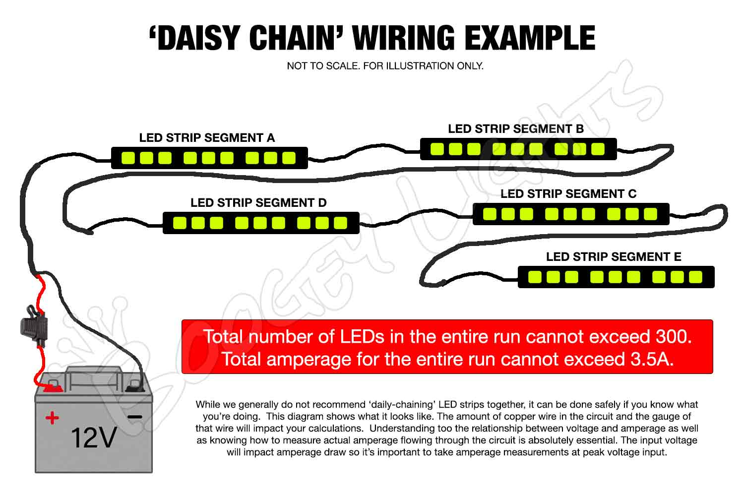 Daisy-Chain Wiring Example