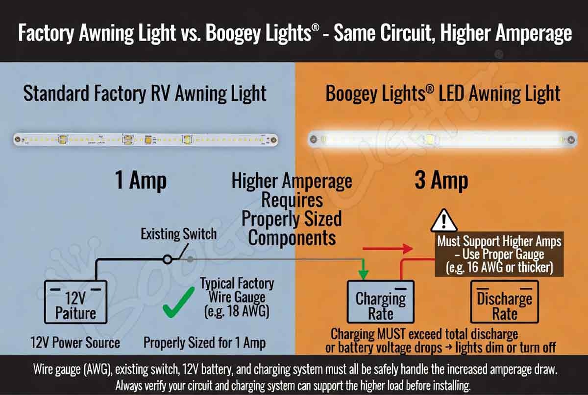 Understanding Amperage