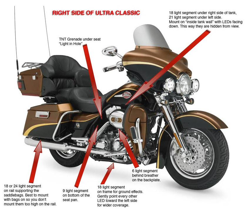 H D Touring Install Information Right Side Of The Hd Ultra Classic